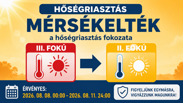 Enyhül a hőség – II. fokúra mérsékelték a hőségriasztást